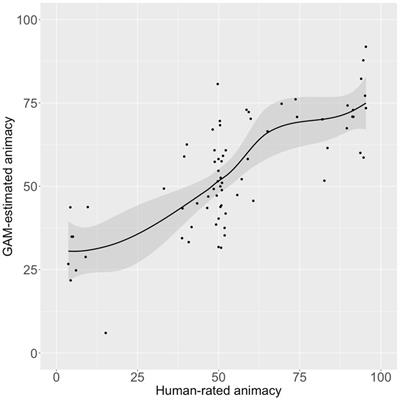 Why are human animacy judgments continuous rather than categorical? A computational modeling approach